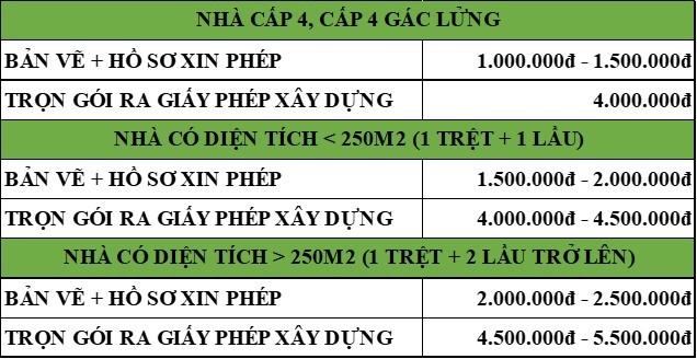 bảng giá xin phép xây dựng ở Tân Khánh bảng giá xin phép xây dựng ở Tân Khánh