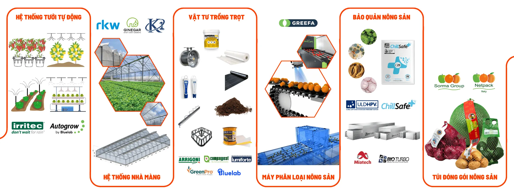 CÁC GIẢI PHÁP