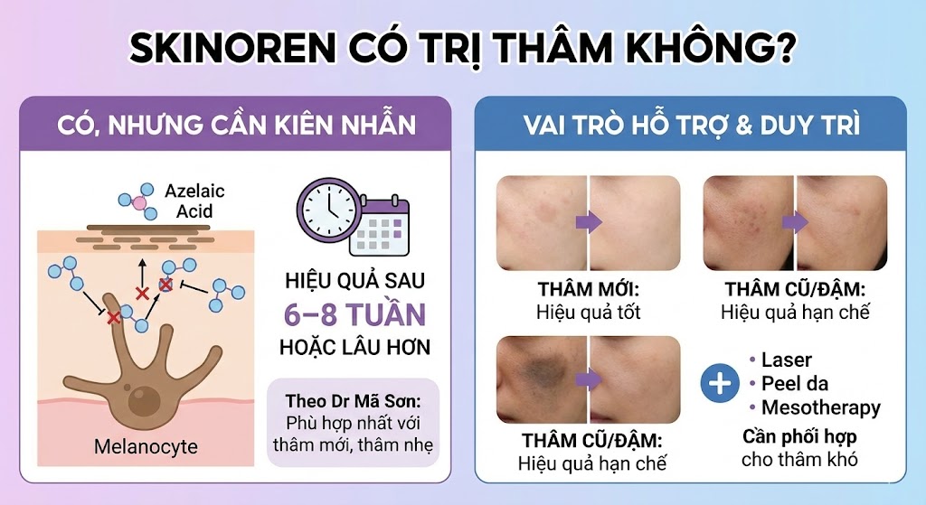 skinoren có trị thâm không