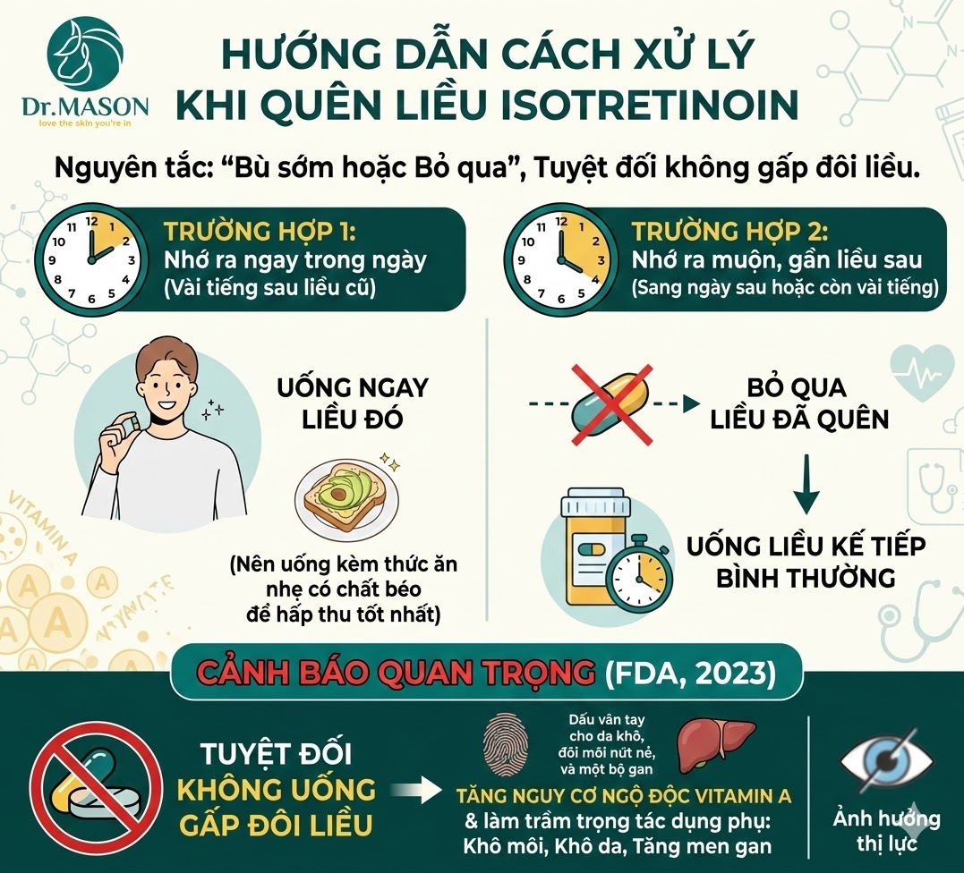 Hướng dẫn cách xử lý khi quên liều Isotretinoin