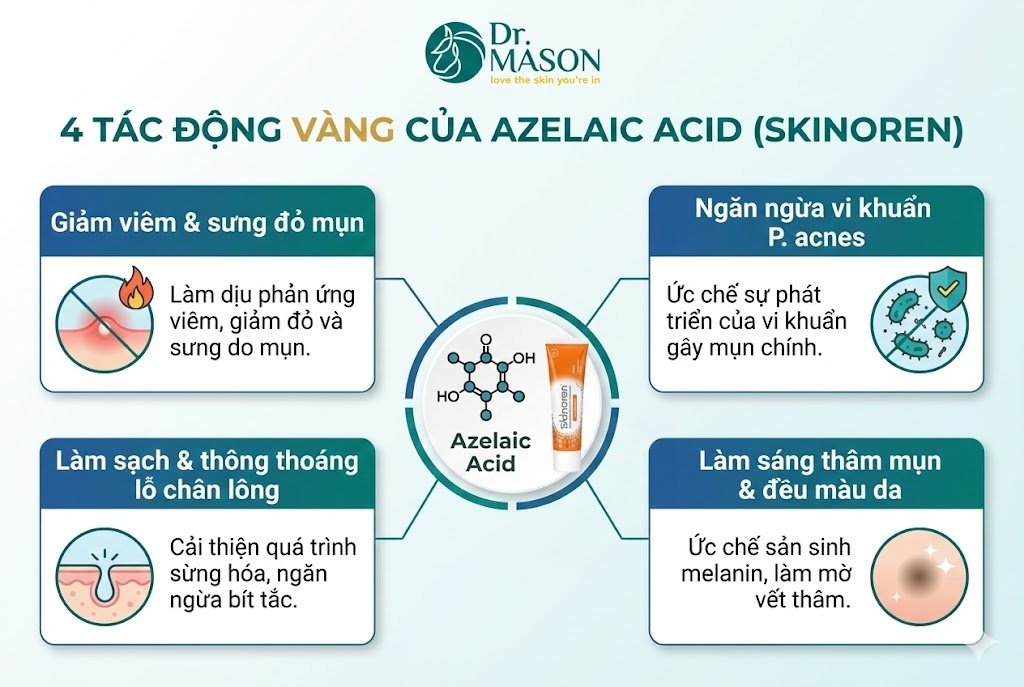 4 tác động vàng của skinoren