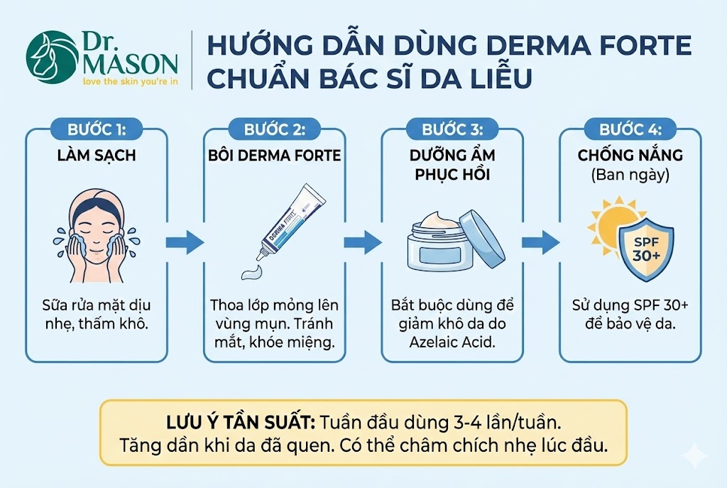 hướng dẫn sử dụng derma forte