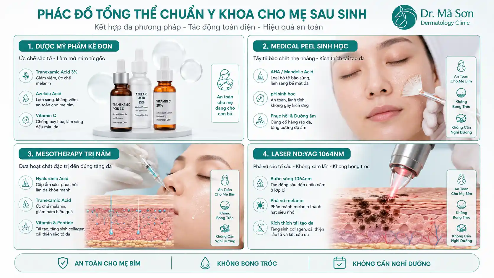 4 phương pháp y khoa trị nám sau sinh tại Dr Mã Sơn