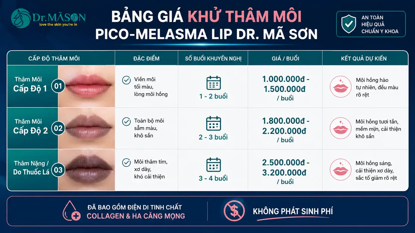 Bảng giá bắn Laser trị thâm môi tại Dr Mã Sơn