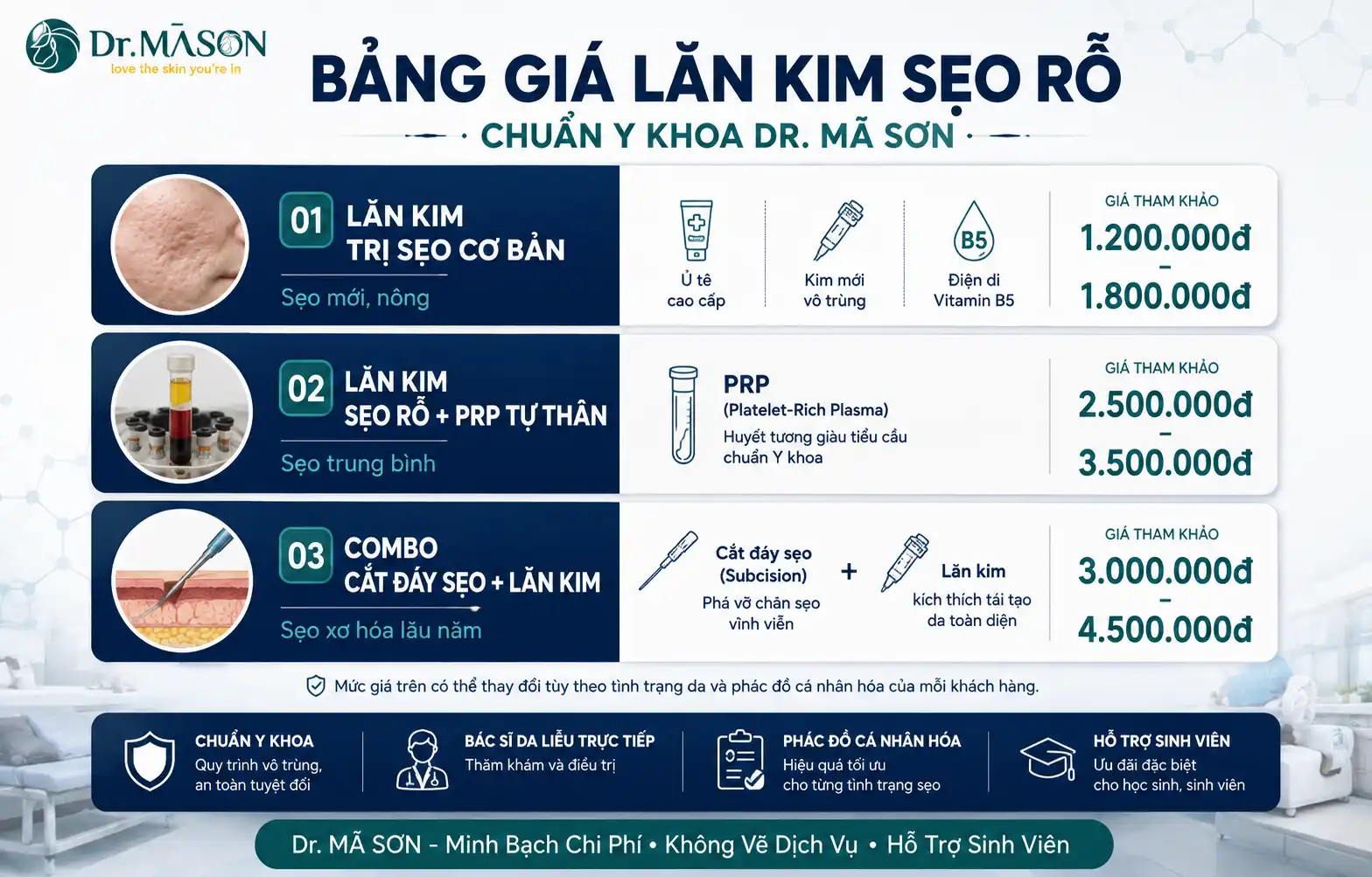 Bảng giá điều trị sẹo rỗ tại Dr Mã Sơn