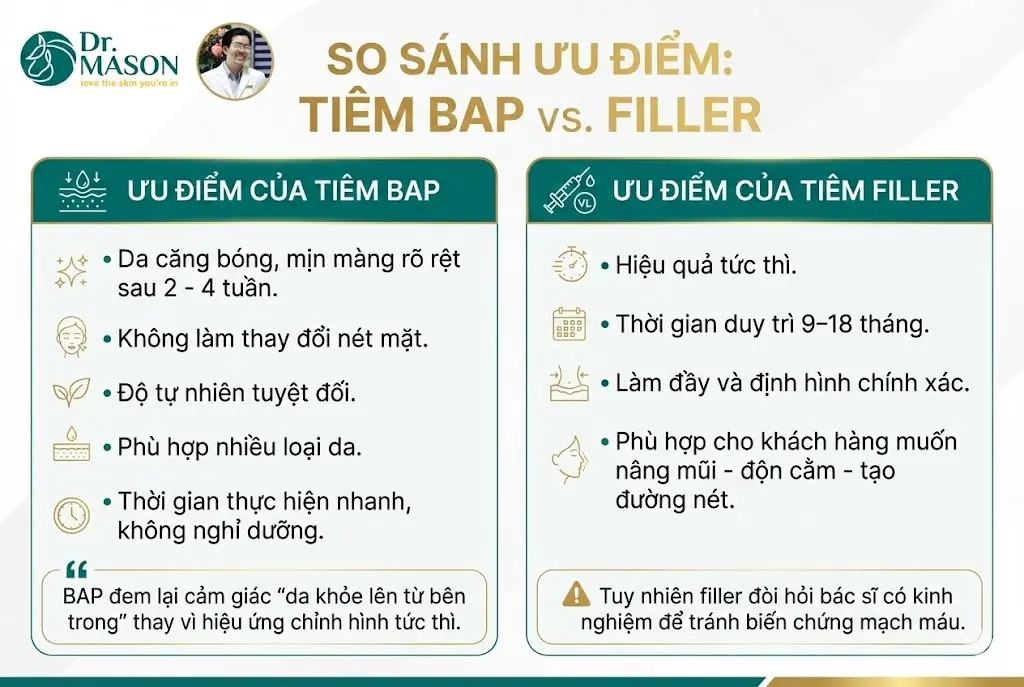 ưu điểm của filler và bap