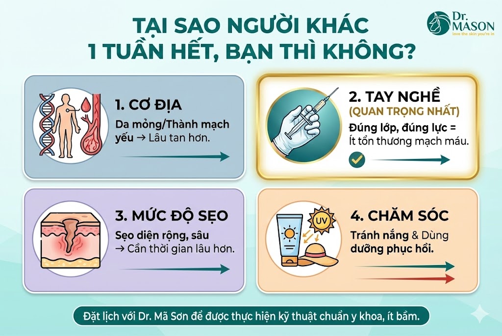 tại sao nhiều người 1 tuần thì hết thâm, còn bạn thì bóc tách sẹo thâm lâu