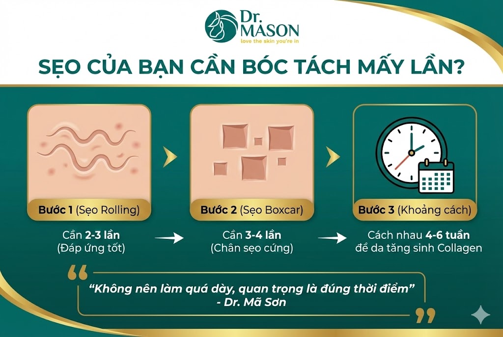 bóc tách sẹo bao nhiêu lần