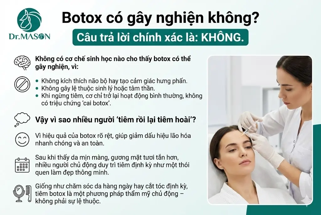 botox có gây nghiện không