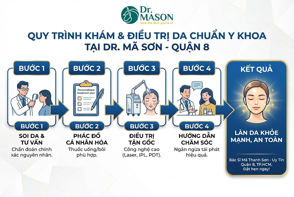 quy trình kiểm tra da