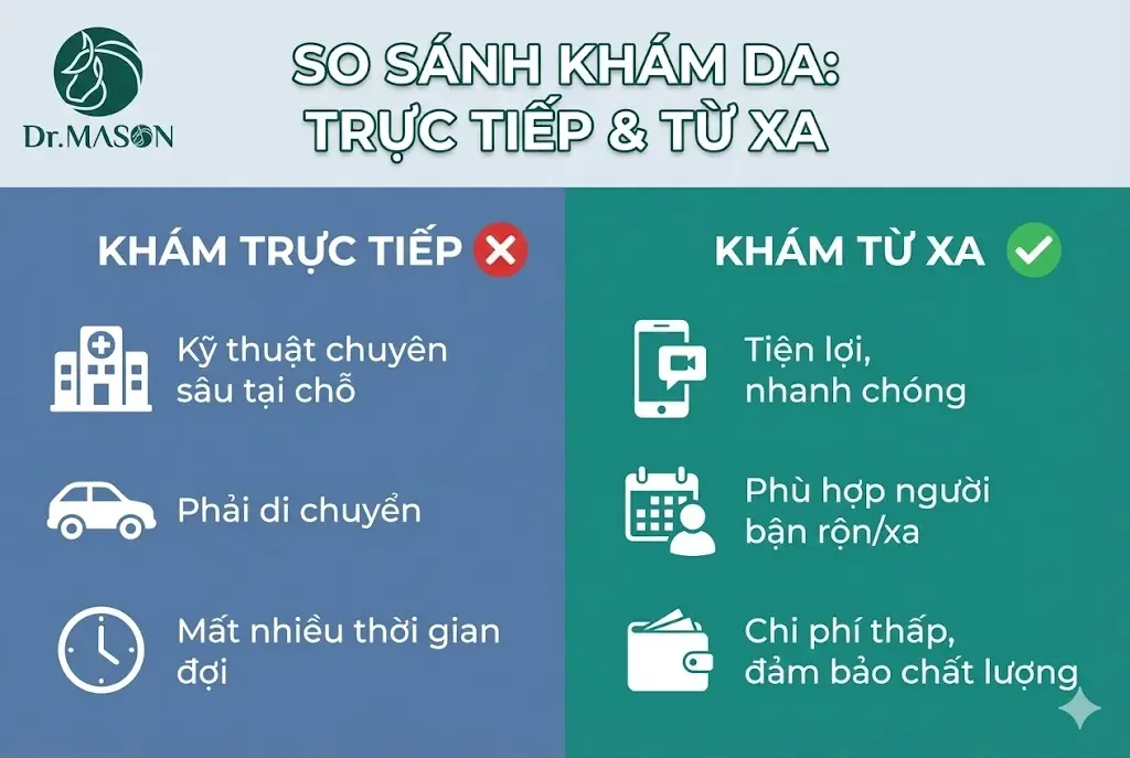 so sánh chăm sóc từ và đến khám trực tiếp