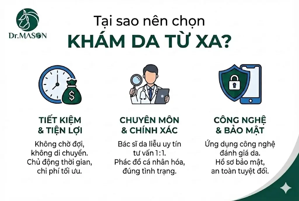 lời ích chăm sóc từ xa