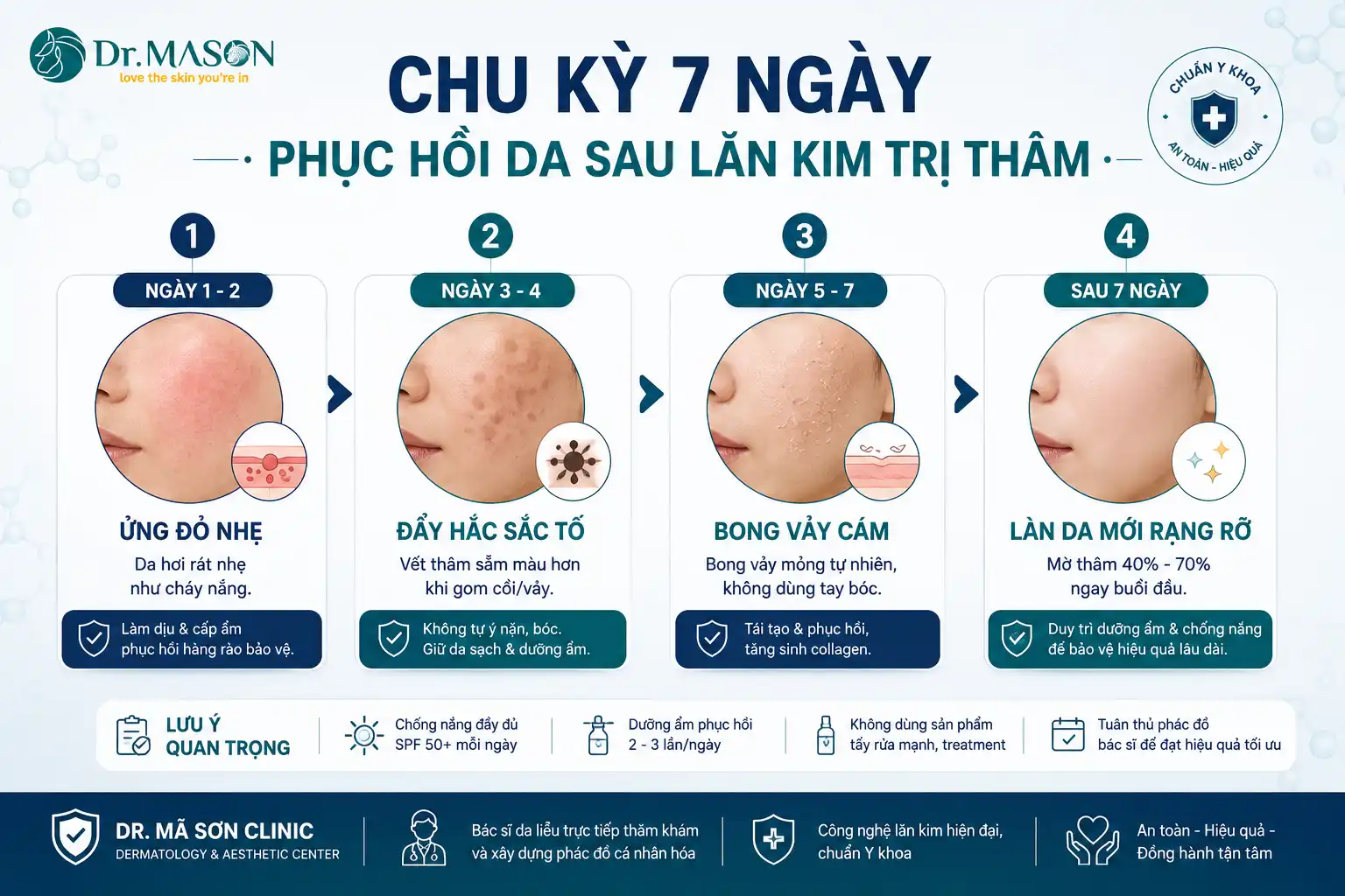 Chu kỳ 7 ngày phục hồi da sau lăn kim trị thâm