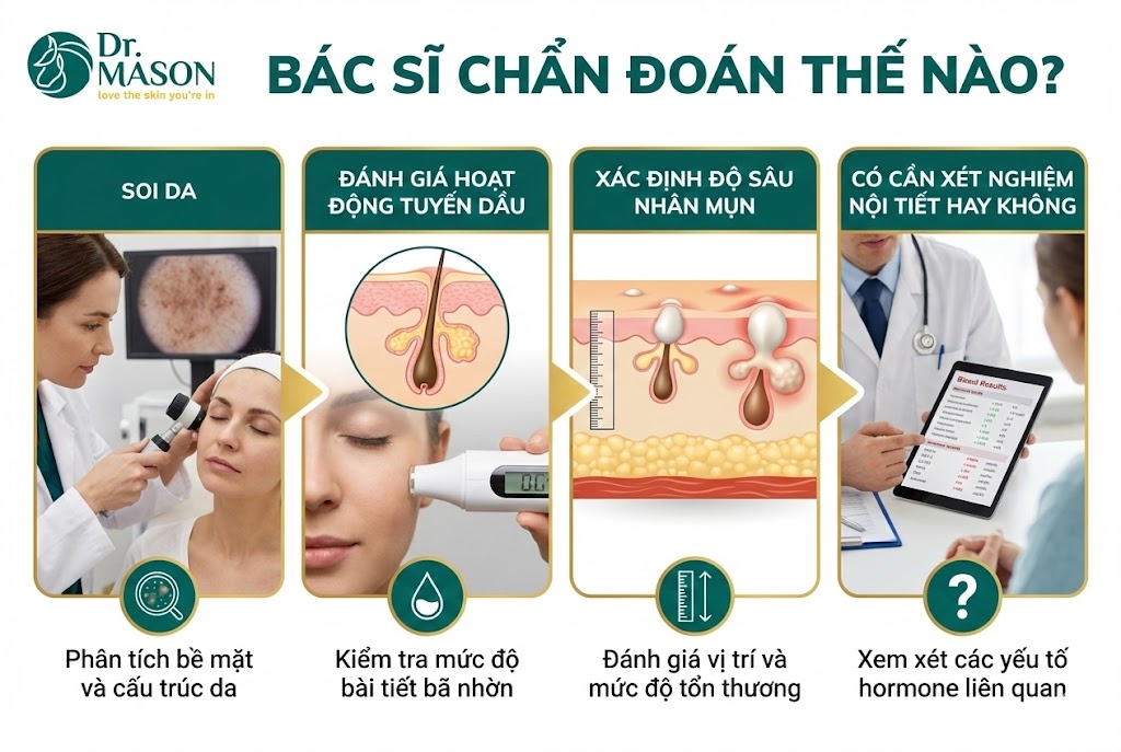 bác sĩ chuẩn đoán thế nào