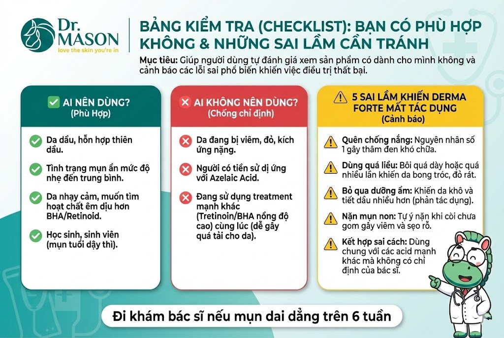 những sai lầm và khi nào cần gặp bác sĩ