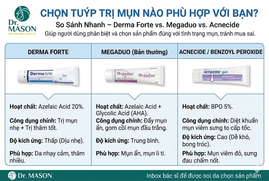 chọn tuýp nào phù hợp