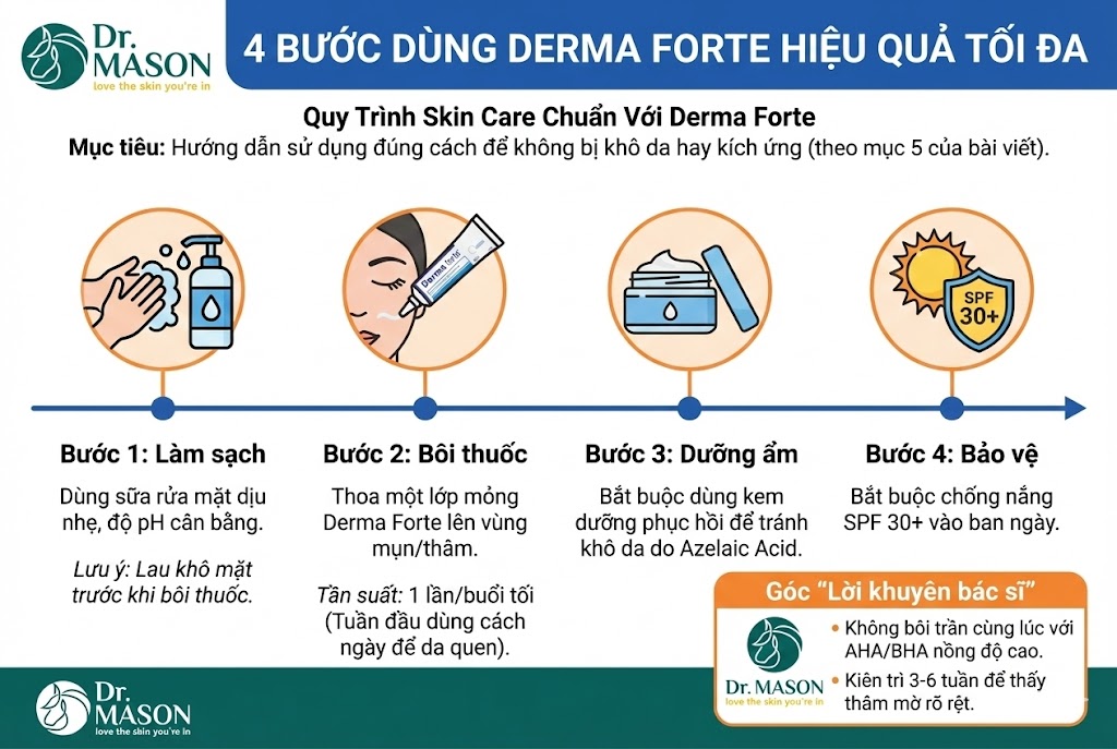 4 bước dùng derma forte