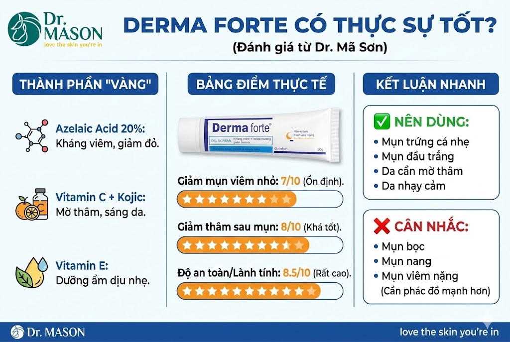 derma forte có tốt không