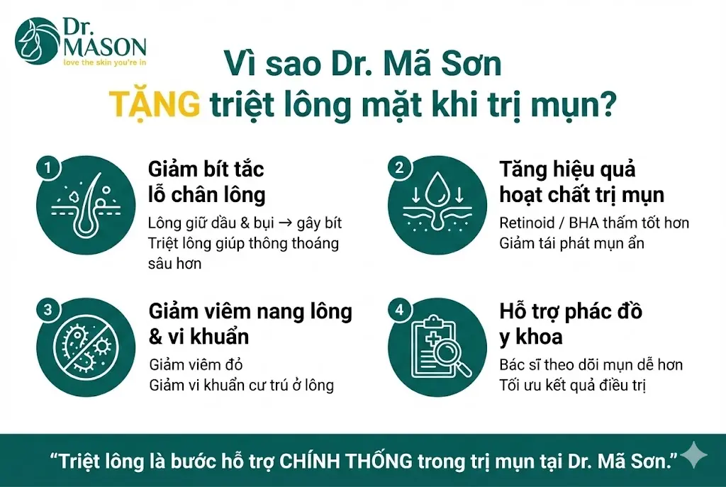 vì sao drmason tặng triệt lông mặt trong quá trình trị mụn