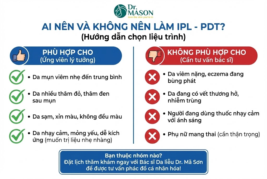 những ai phù hợp và không phù hợp IPL-PDT