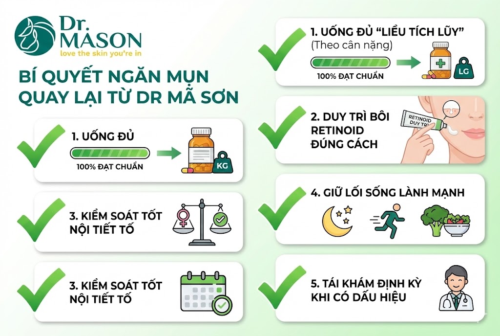 bí quyết ngăn ngừa mụn quay lại từ Dr Mã Sơn