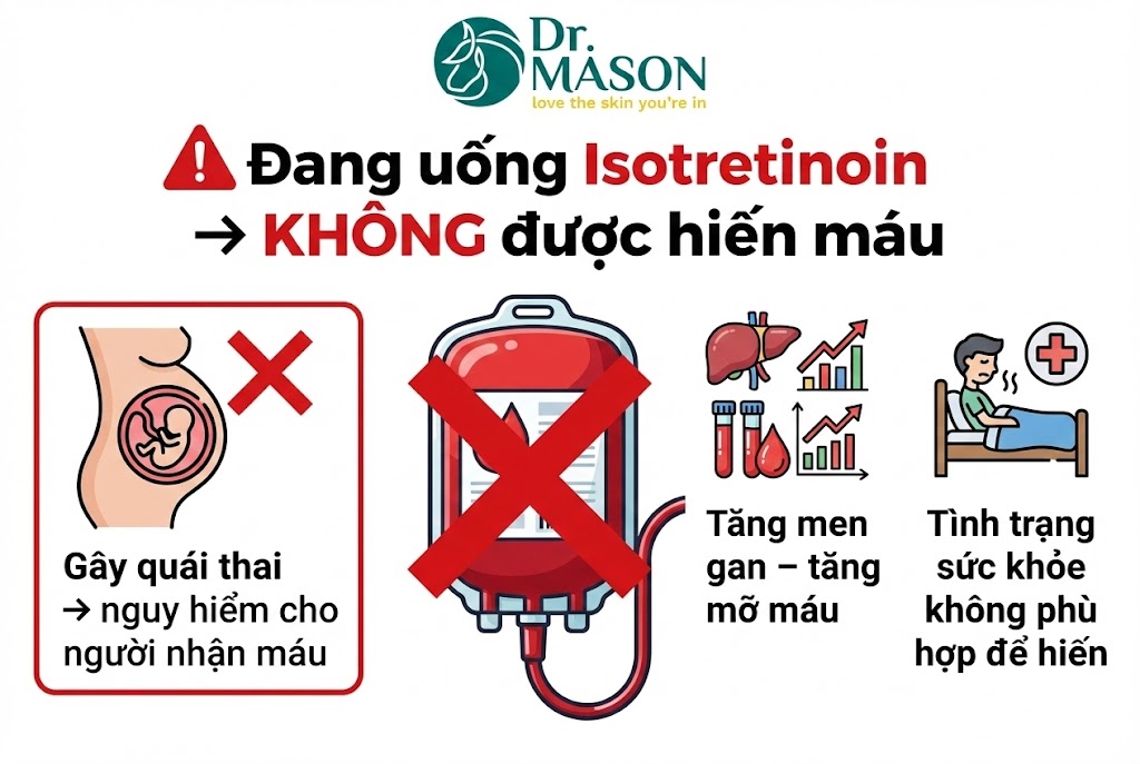 đang uống isotretinoin không được hiến máu