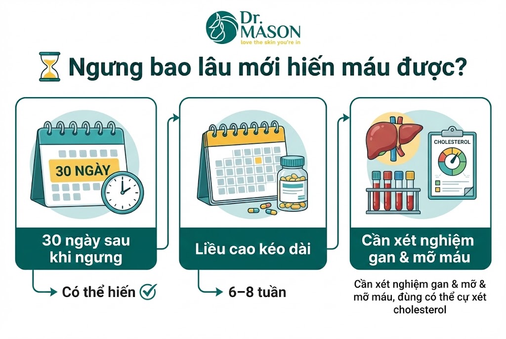 ngưng bao lâu hiến máu được