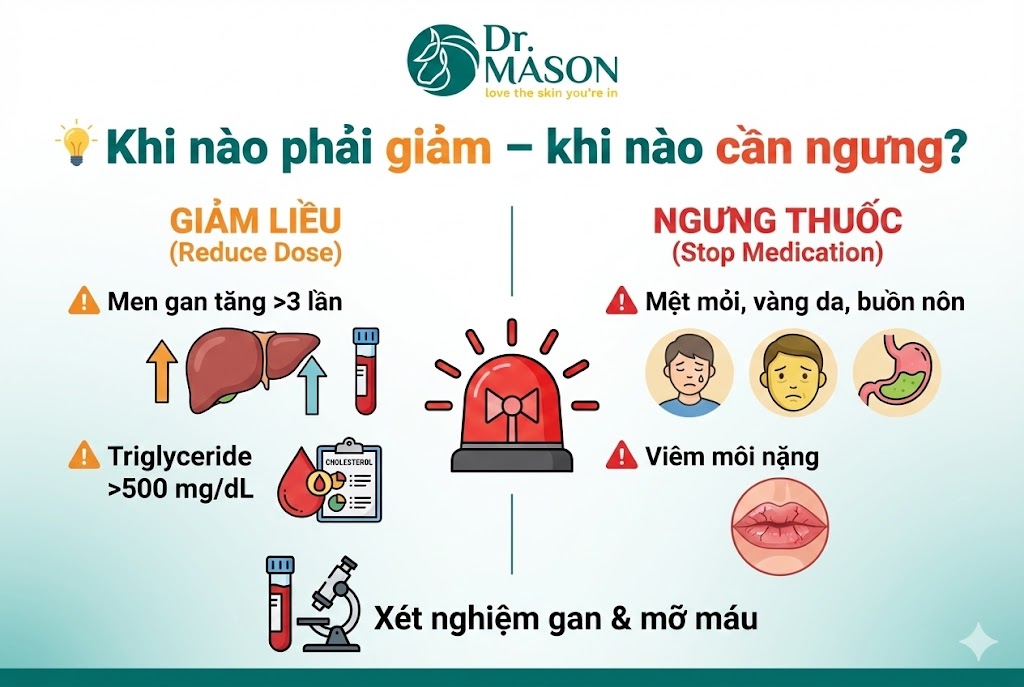 uống isotretinoin khi nào giảm khi nào ngưng