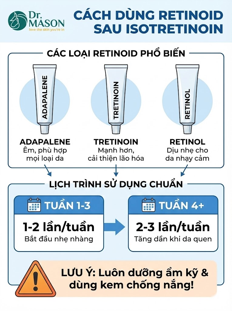 cách dùng retinoid sau khi ngừng isotretinoin