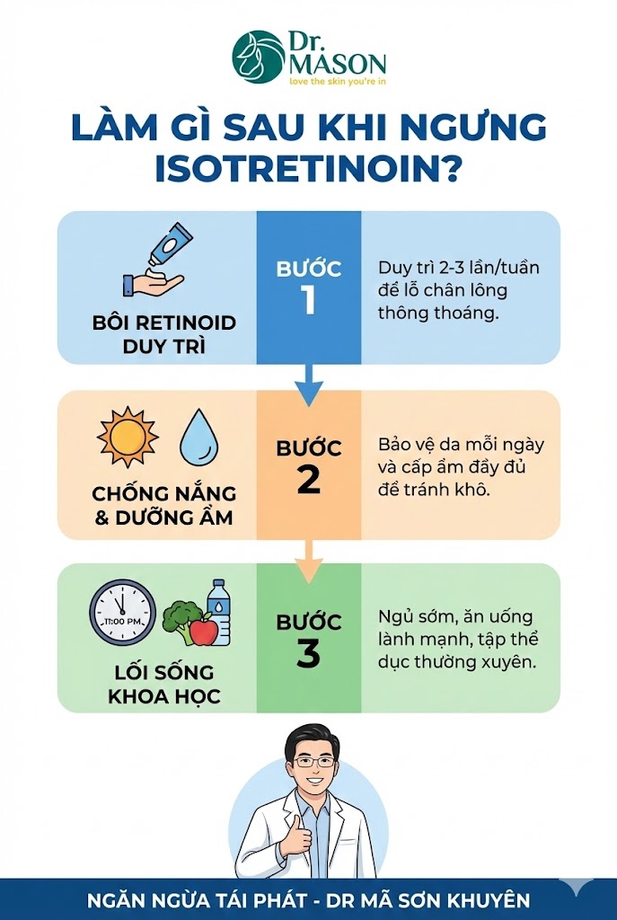 làm gì sau khi ngừng isotretinoin