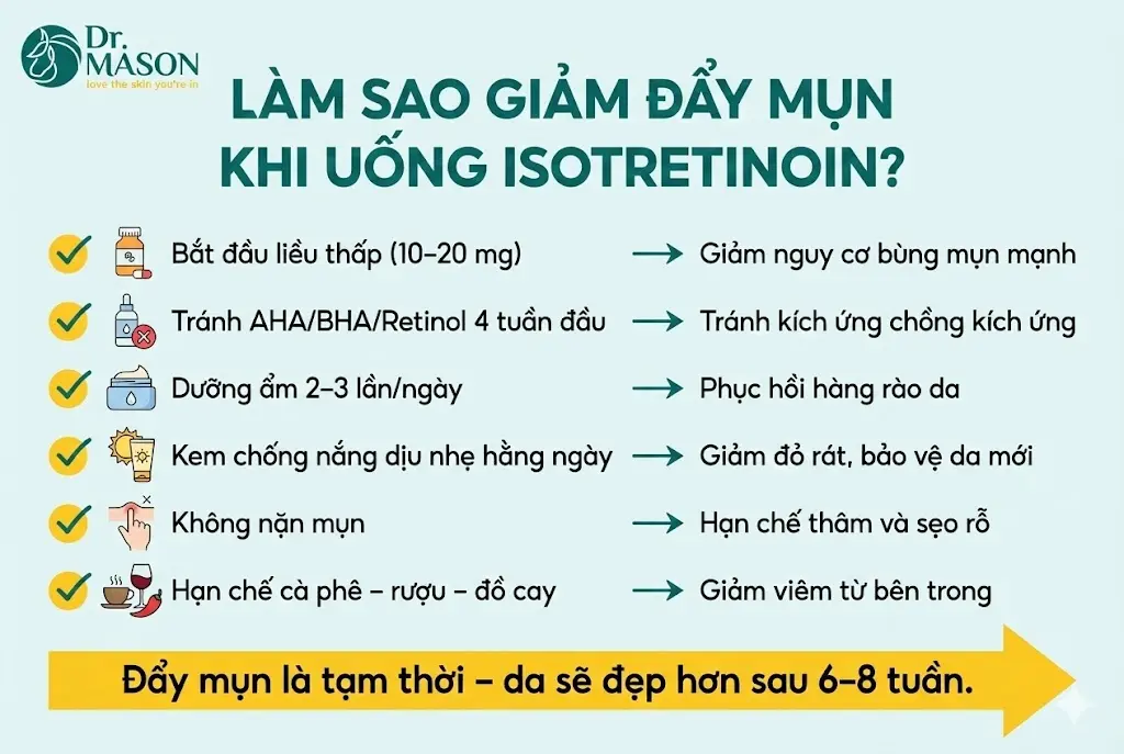 làm sao giảm đẩy mụn khi uống isotretinoin