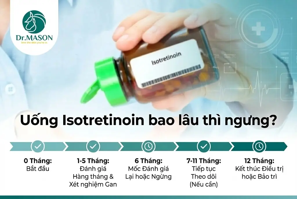 uống Isotretinoin bao lâu thì ngưng?