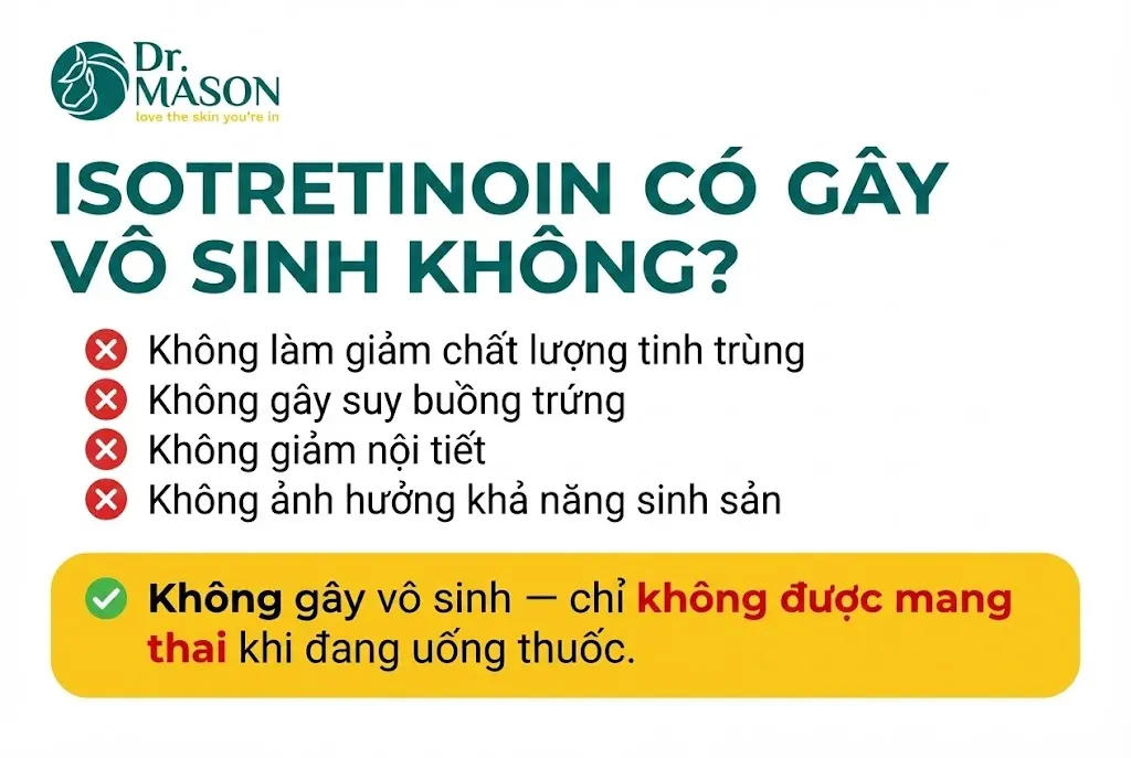 isotretinoin có gây vô sinh không