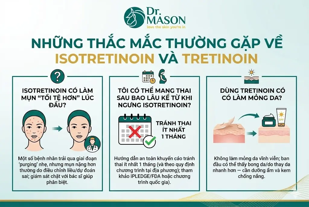 giải đáp thắc mắc về isotretinoin và tretinoin