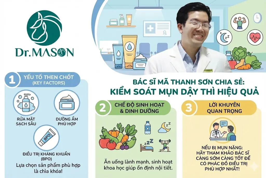 lời khuyên từ Bác sĩ Mã Thanh sơn cho các bạn mụn dậy thì