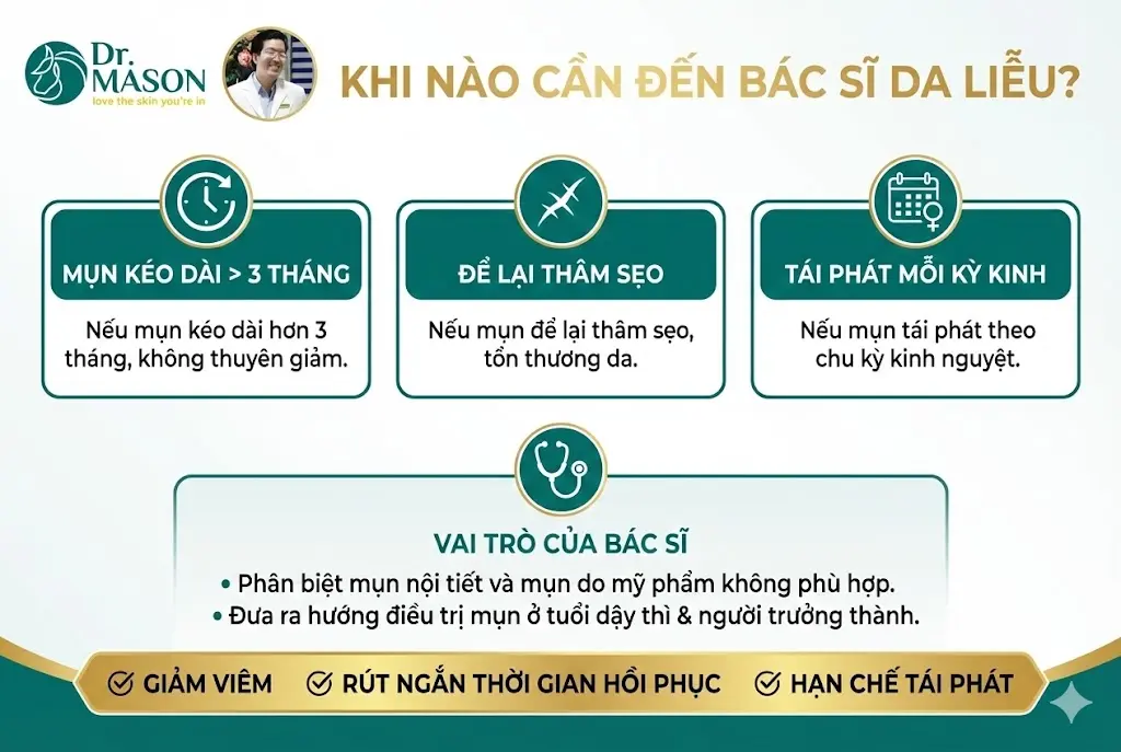 khi nào cần bác sĩ da liễu khi mụn tới tháng