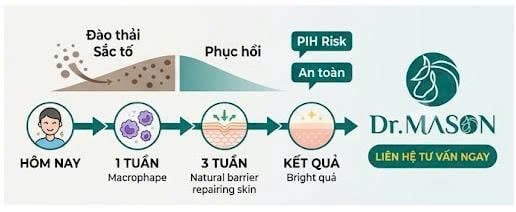 lộ trình bắn laser picosure duy trì