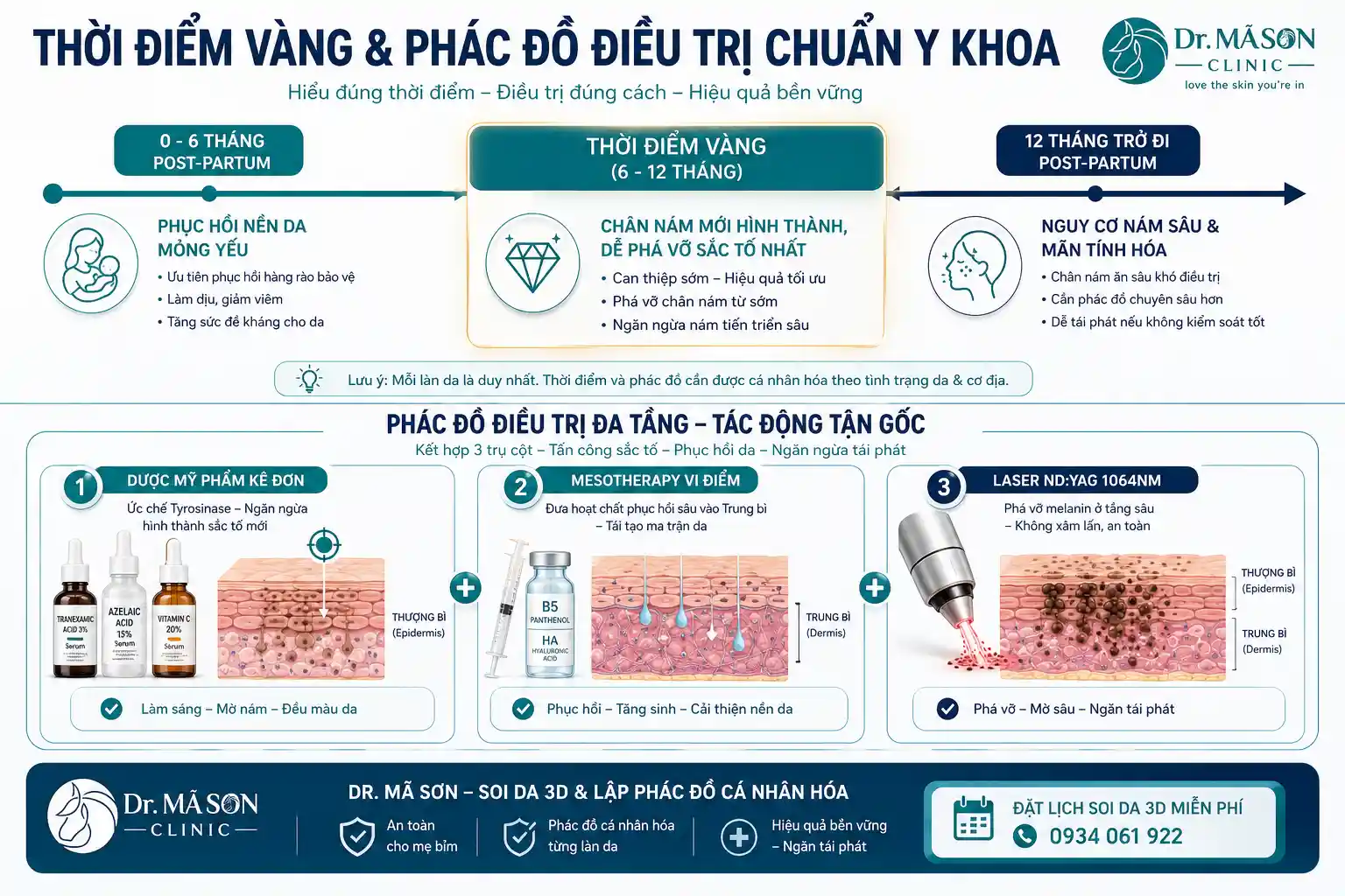 Lộ trình thời điểm vàng điều trị nám sau sinh