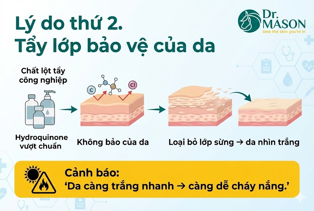 lý do thứ 2 kem trộn trắng nhanh