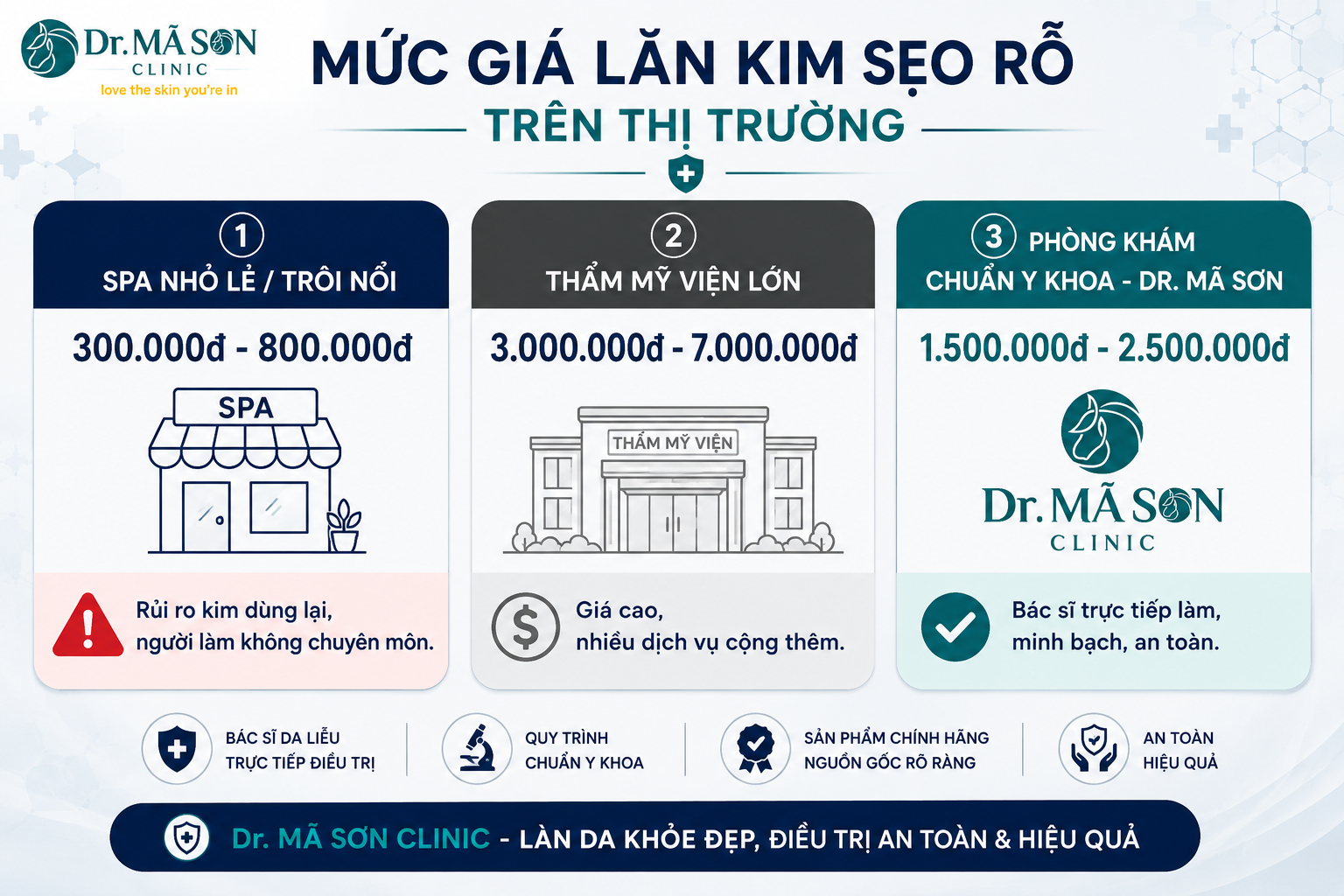 Mức giá lăn kim trị sẹo rỗ trên thị trường