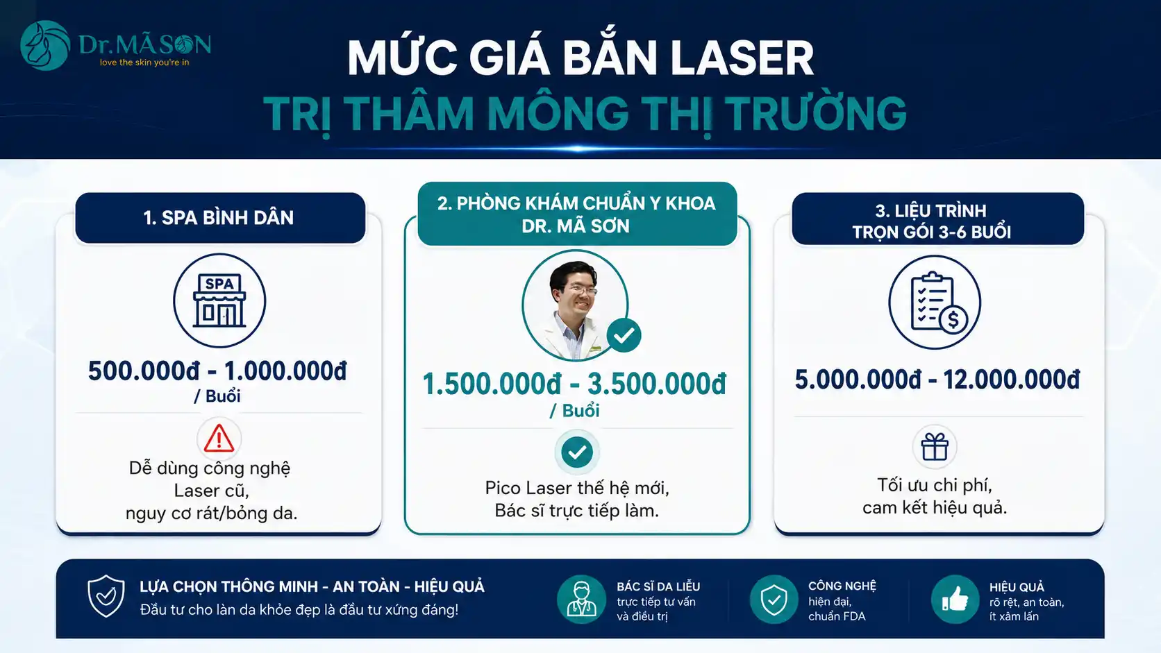 Mức giá bắn Laser trị thâm mông trên thị trường