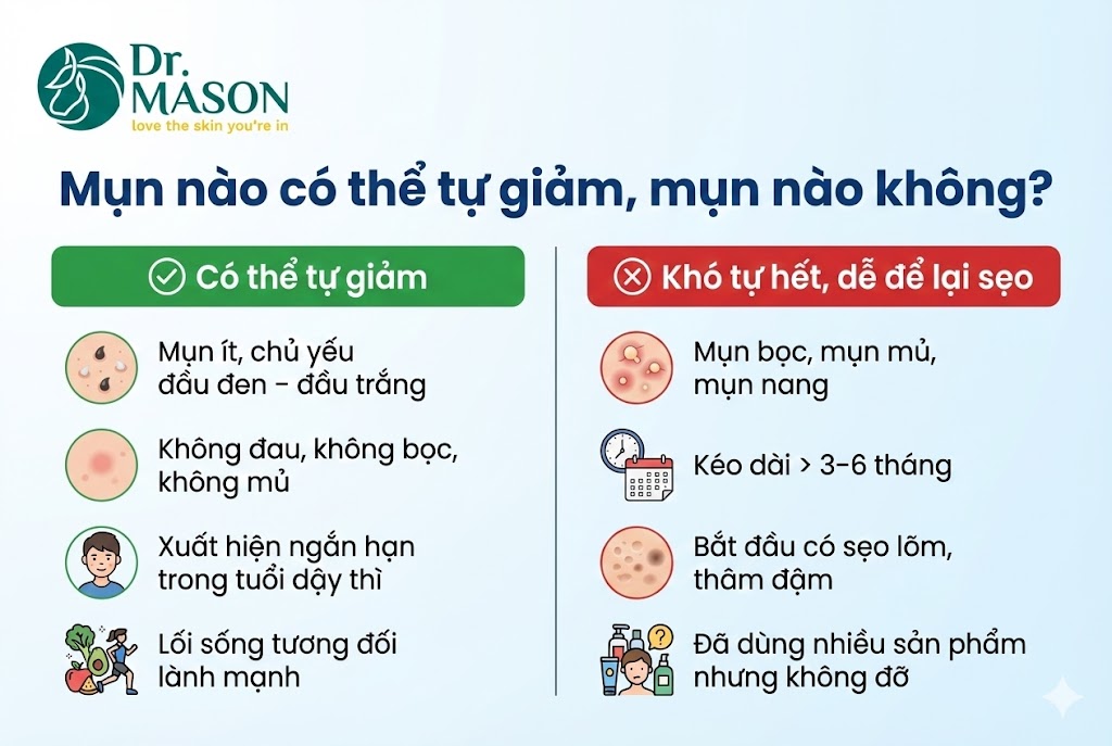 mụn nào có thể tự giảm, mụn nào không