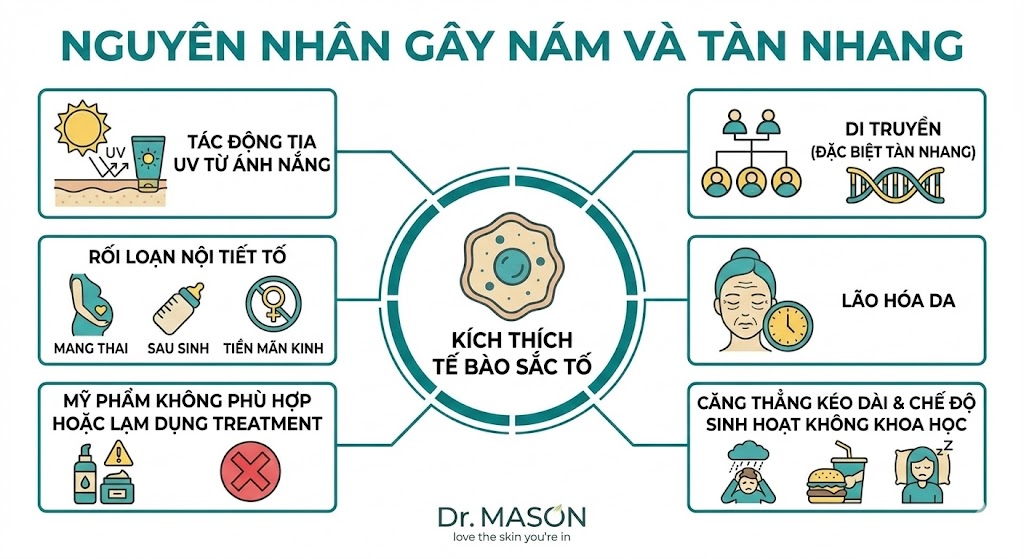nguyên nhân gây nám và tàn nhang