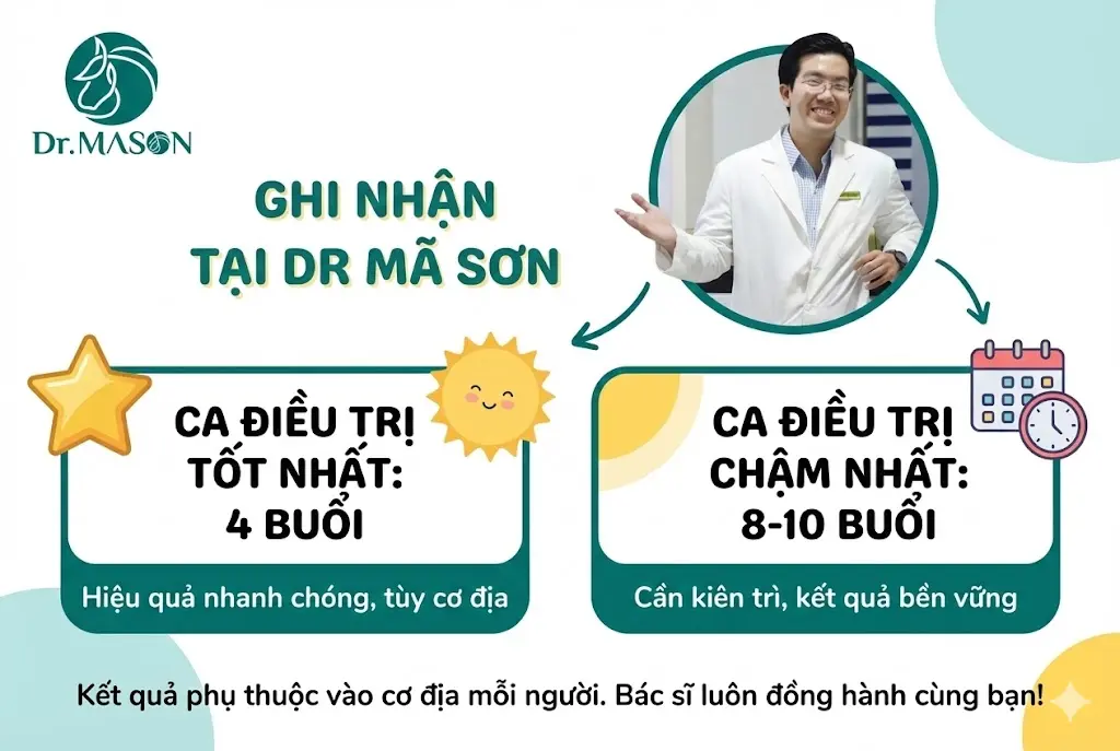số buổi điều trị nám chân đinh