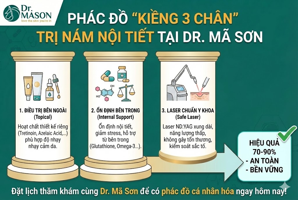 phác đồ điều trị nám nội tiết tại Dr Mã Sơn