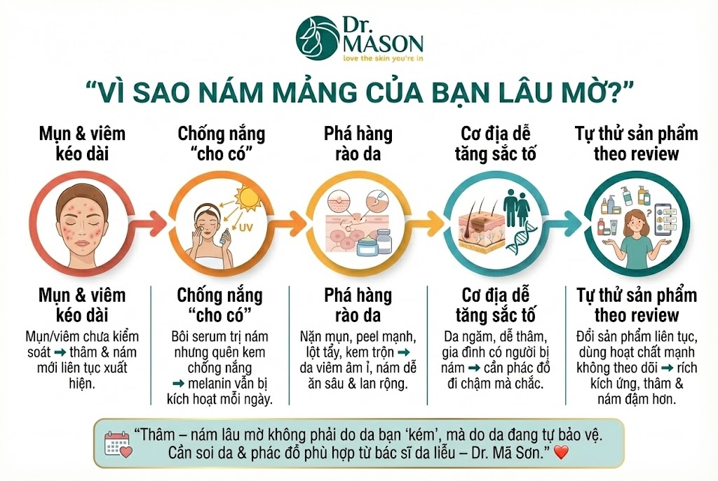 vì sao nám mảng bạn khó mờ