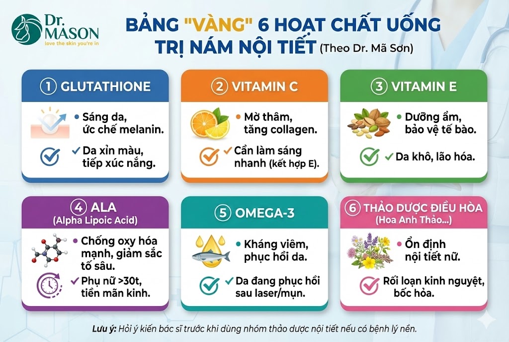 6 hoạt chất điều trị nám nội tiết
