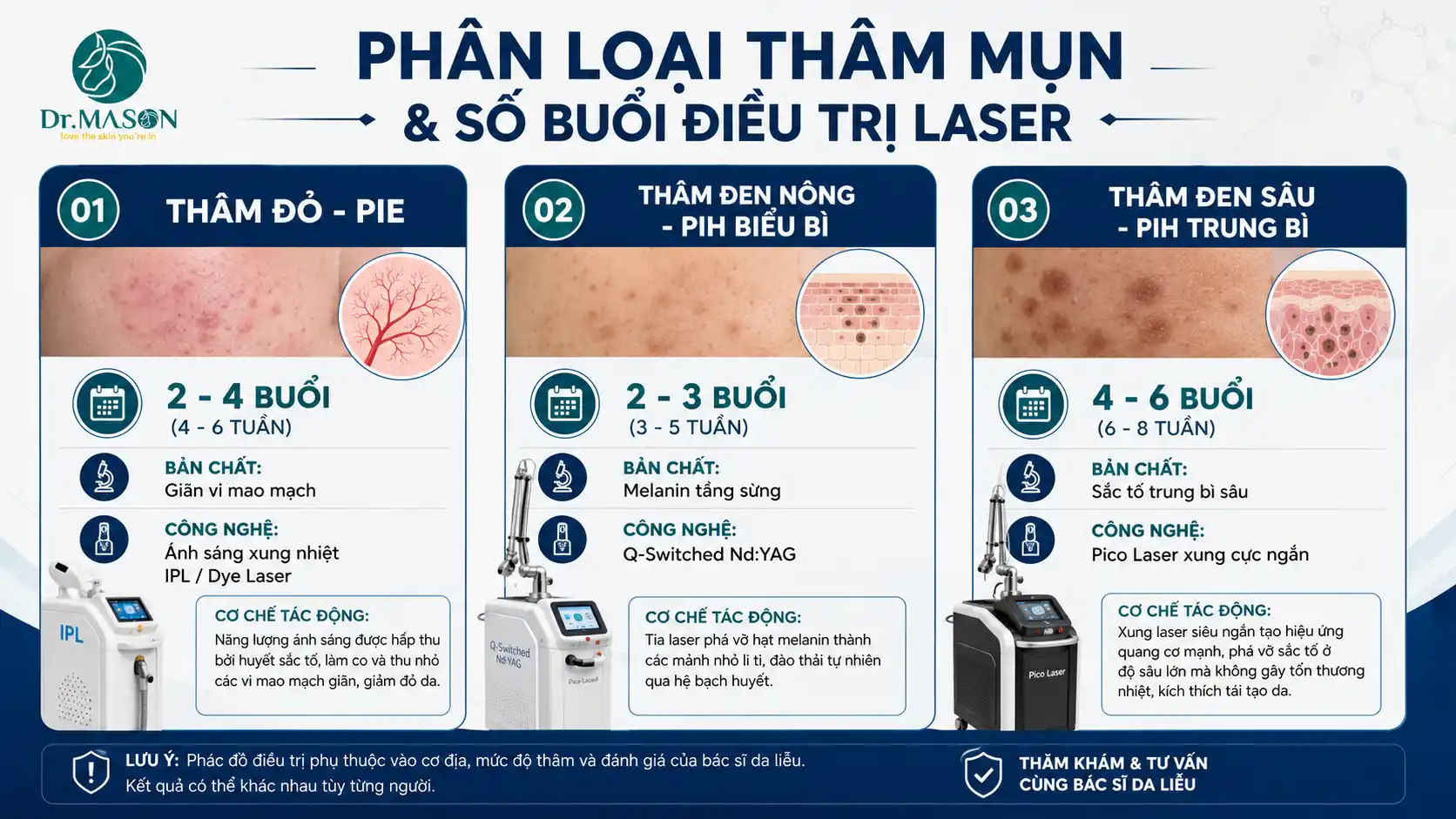 Phân loại thâm đỏ PIE và thâm đen PIH - Số buổi Laser điều trị