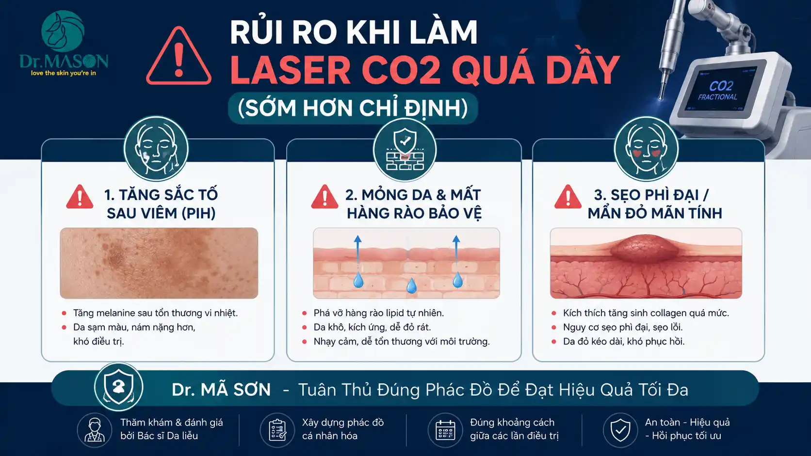 Kiểm soát rủi ro khi điều trị Laser CO2 Fractional