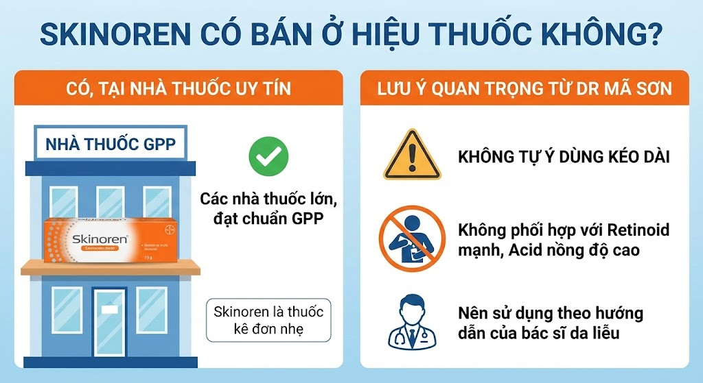 skinoren có bán ở nhà thuốc không